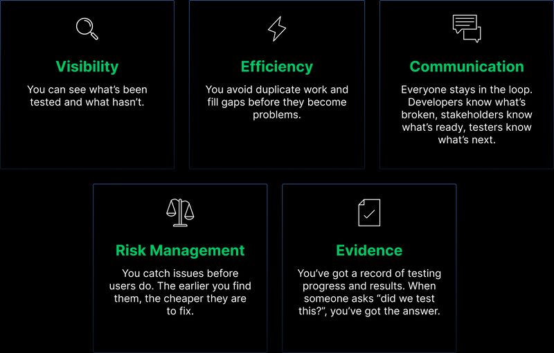 A visual graphic outlining why test management matters for quality assurance Reasons test management matters