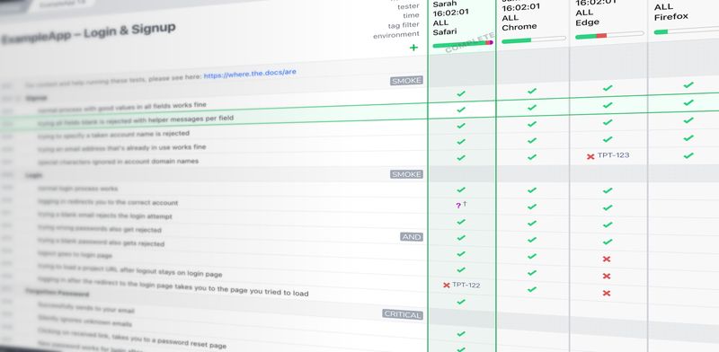 Testpad script with indented test hierarchy and columns of pass and fail results showing coverage at a glance