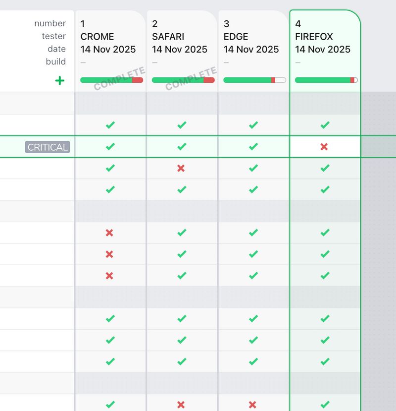 test runs in testpad